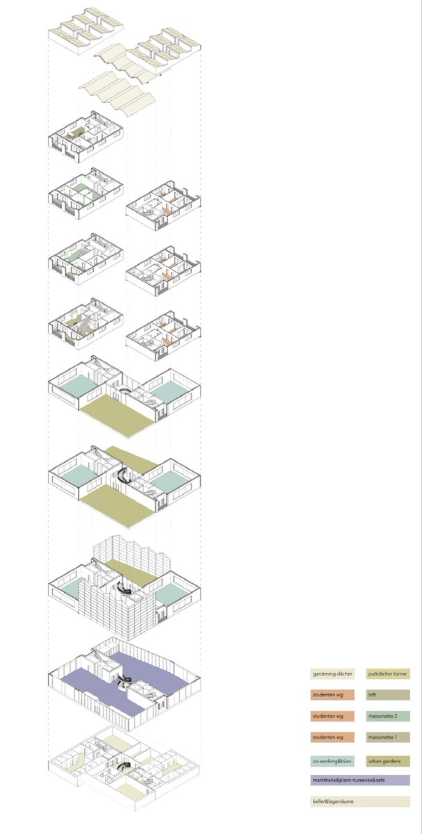 Urban Gardens- Entwurf IV Semester Project

Our task was to create an Urban Generator Building

We decided to create urban gardening areas to restore a feeling of autonomy in cities.

The towers are for living and working, while the white cubes frame the public garden areas.
🌱🪴