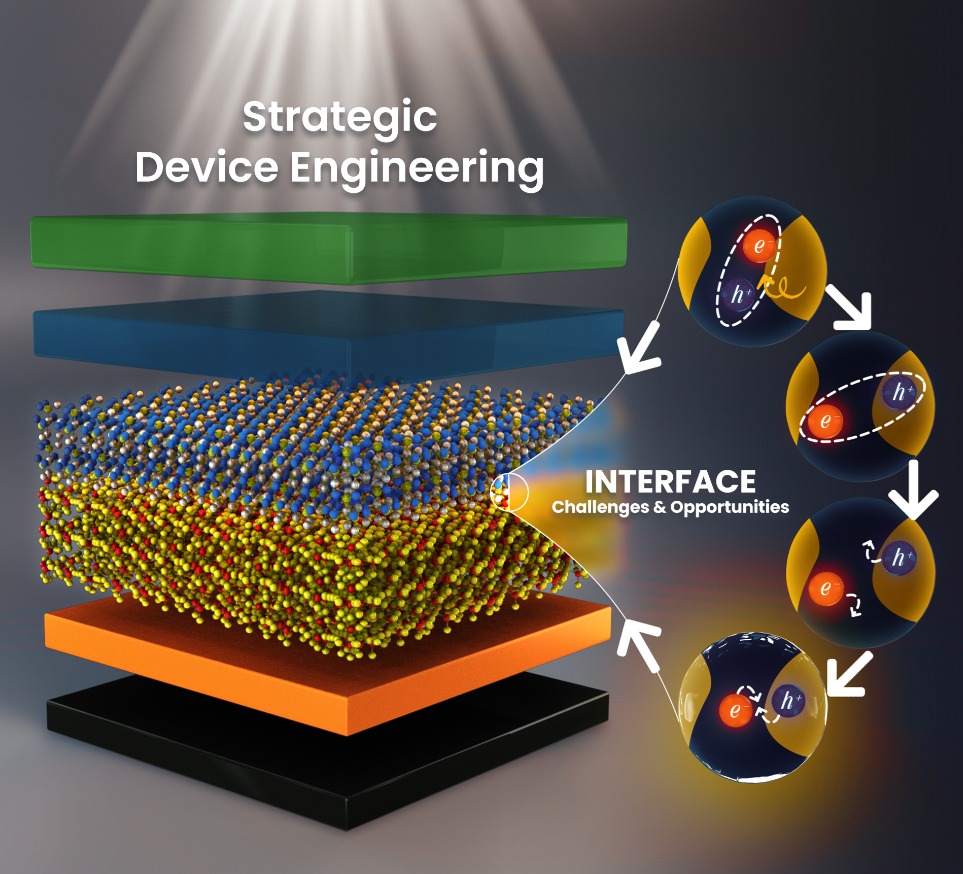 Rondiya Group (@rondiyagroup) on Twitter photo Curious about Interface Properties, Defects, or Device Engineering? Check out our new article on strategies to control interface losses, published yesterday in Wiley Small Journal! #SolarEnergy
(onlinelibrary.wiley.com/doi/full/10.10…)
<a href="/DRondiya/">Sachin R. Rondiya</a> <a href="/iiscmte/">Materials Engineering IISc</a> <a href="/iiscbangalore/">IISc Bangalore</a> <a href="/WileyGlobal/">Wiley</a>
<a href="/Wiley_VCH/">Wiley-VCH Verlag</a> Curious about Interface Properties, Defects, or Device Engineering? Check out our new article on strategies to control interface losses, published yesterday in Wiley Small Journal! #SolarEnergy
(onlinelibrary.wiley.com/doi/full/10.10…)
<a href="/DRondiya/">Sachin R. Rondiya</a> <a href="/iiscmte/">Materials Engineering IISc</a> <a href="/iiscbangalore/">IISc Bangalore</a> <a href="/WileyGlobal/">Wiley</a>
<a href="/Wiley_VCH/">Wiley-VCH Verlag</a>