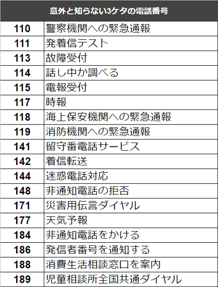 psypsytuki's tweet photo. @193fp いくみさん
ここ最近は災害なんかも多い物。
”141”も絶対に忘れてはいけませんね。 https://t.co/ppaSujhdY4