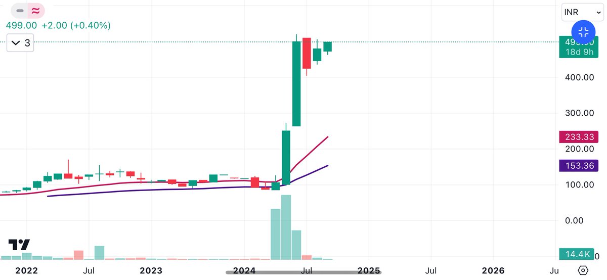 Alok Tiwari tweet media