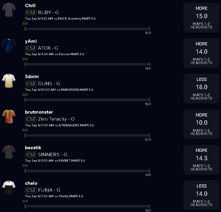 CS2 PRIZEPICKS 6-MAN 🔥🔥🔥

25X IN THE MAKING LOCK IT IN📈

30 RETWEETS AND I'LL DROP ANOTHER 👇👇👇

prizepicks.onelink.me/gCQS/shareEntr…