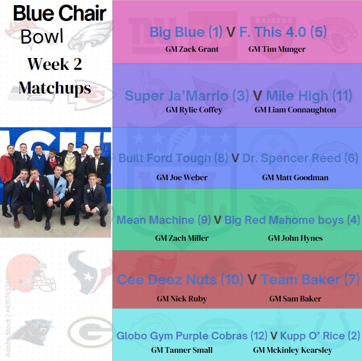 chair28827's tweet photo. Week 2 kicks off tomorrow 🏈
Make sure the beers are cold and the popcorn is popped because the Blue Chair Cup GMs have been hard at work prepping for the week and they’re ready to put on for all the leagues loyal fans https://t.co/tVVzADzqGq