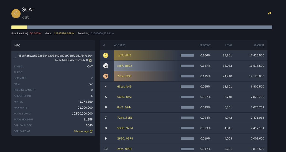 zen913's tweet image. 💥兄弟们，经过 10 小时疯狂 coding，我肝上线了全网第一款 CAT-20 浏览器！
功能非常完善，一如既往的丝滑。
另外，代打和交易正在紧张开发，敬请期待！

🔗 cat.bitatom.io