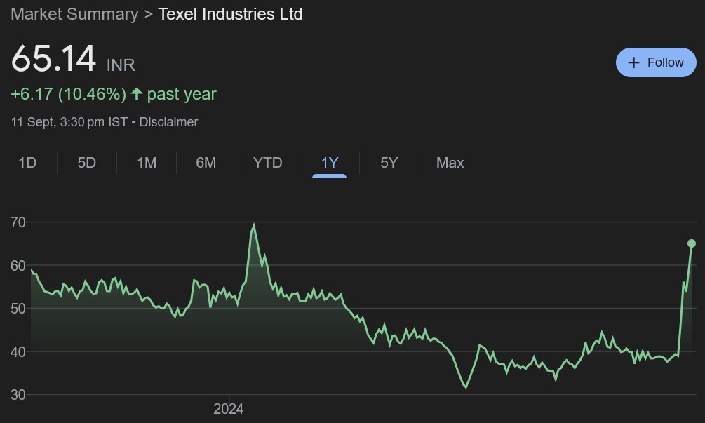 Ashish Kacholia has invested ₹4 Cr in Texel Industries Stocks Talk