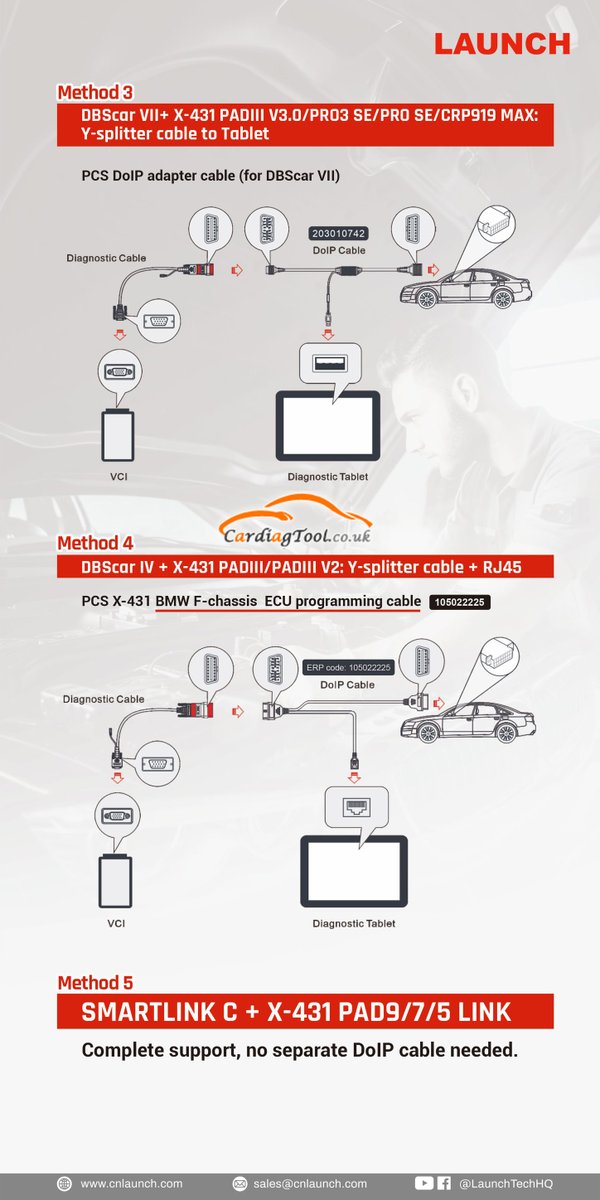 CardiagtoolUK's tweet image. 𝗗𝗼𝗜𝗣 𝗗𝗶𝗮𝗴𝗻𝗼𝘀𝘁𝗶𝗰𝘀 𝗦𝗶𝗺𝗽𝗹𝗶𝗳𝗶𝗲𝗱: 𝗧𝗵𝗲 𝗨𝗹𝘁𝗶𝗺𝗮𝘁𝗲 𝗖𝗼𝗻𝗻𝗲𝗰𝘁𝗶𝗼𝗻 𝗚𝘂𝗶𝗱𝗮𝗻𝗰𝗲
More details: blog.cardiagtool.co.uk/launch-x431-to…
#launchx431 #doipprotocol #x431pro5 #x431pad5 #x431pad7