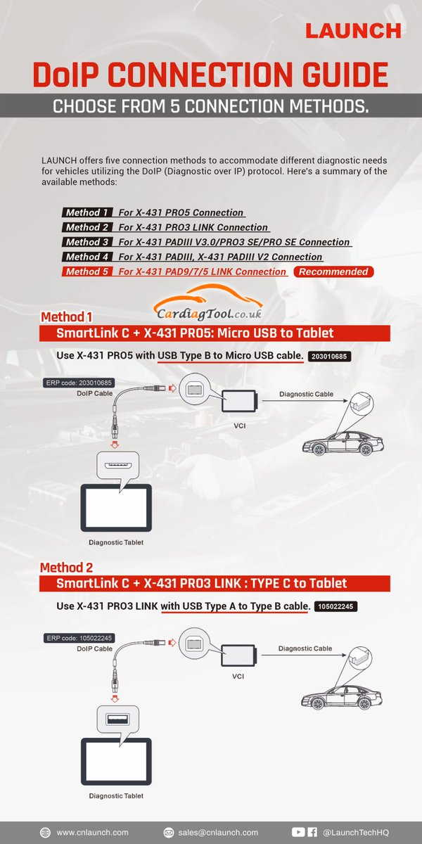 CardiagtoolUK's tweet image. 𝗗𝗼𝗜𝗣 𝗗𝗶𝗮𝗴𝗻𝗼𝘀𝘁𝗶𝗰𝘀 𝗦𝗶𝗺𝗽𝗹𝗶𝗳𝗶𝗲𝗱: 𝗧𝗵𝗲 𝗨𝗹𝘁𝗶𝗺𝗮𝘁𝗲 𝗖𝗼𝗻𝗻𝗲𝗰𝘁𝗶𝗼𝗻 𝗚𝘂𝗶𝗱𝗮𝗻𝗰𝗲
More details: blog.cardiagtool.co.uk/launch-x431-to…
#launchx431 #doipprotocol #x431pro5 #x431pad5 #x431pad7