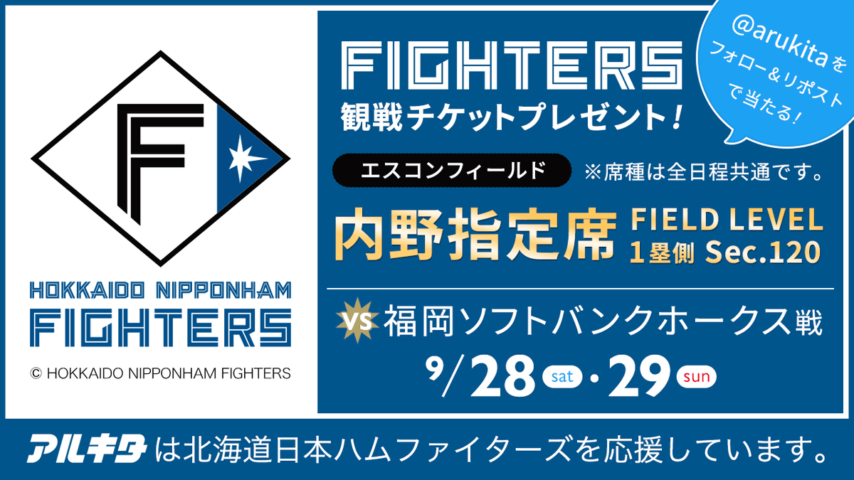 arukita's tweet photo. 🎁ファイターズvsホークス戦 チケットプレゼント🎁
9／28・29

エスコンフィールド　内野指定席1塁側を2枚1組で2名様に✨
締切は9／19（木）AM9：00まで🕘

応募方法
１．@arukitaをフォロー・当ポストをリポスト
２．応募フォームを入力
応募フォームはこちら✏
https://t.co/6J4OQPPOI0 https://t.co/C6WTLPTVDg