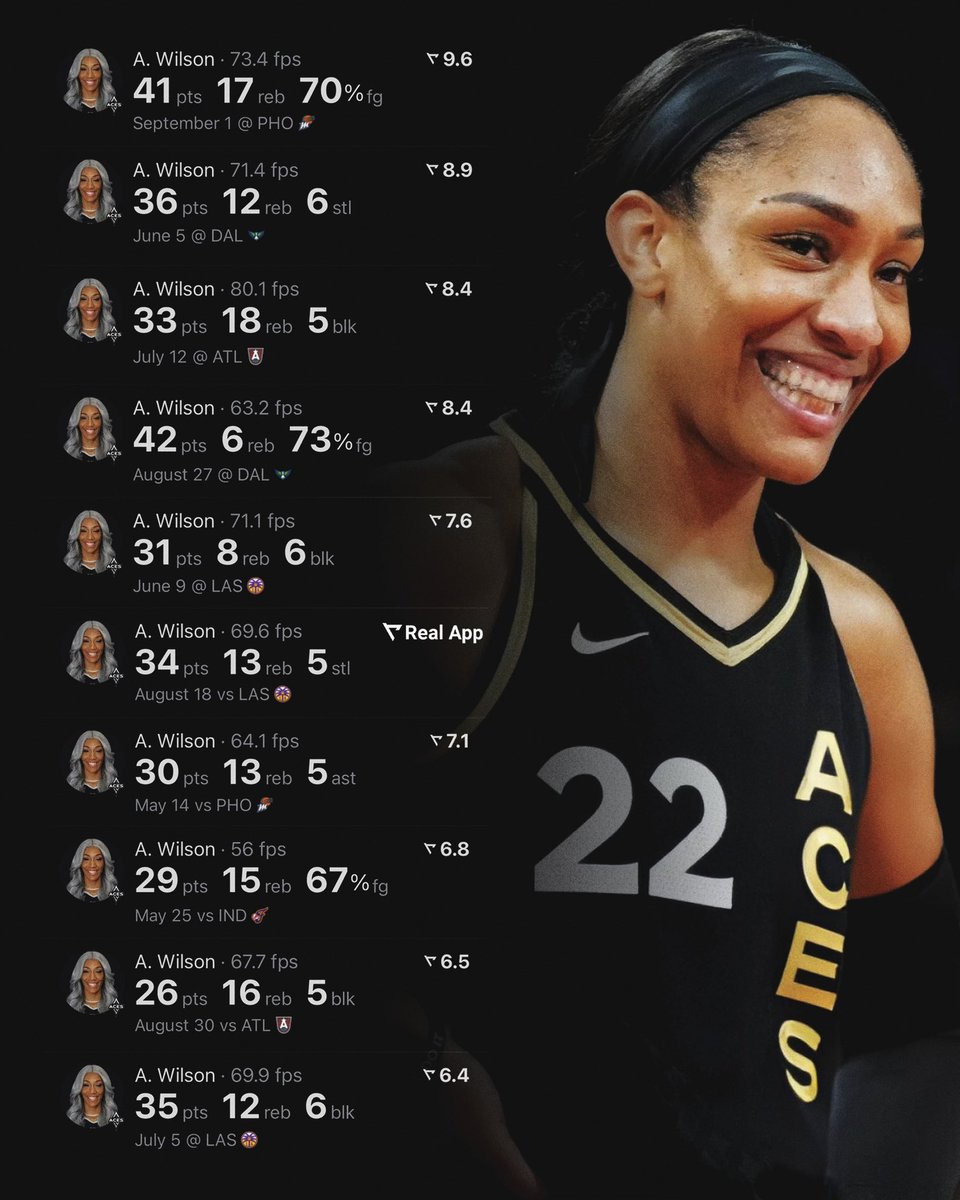TheDunkCentral's tweet image. A’ja Wilson is having one of the greatest, if not the greatest, WNBA seasons of all time 🤯