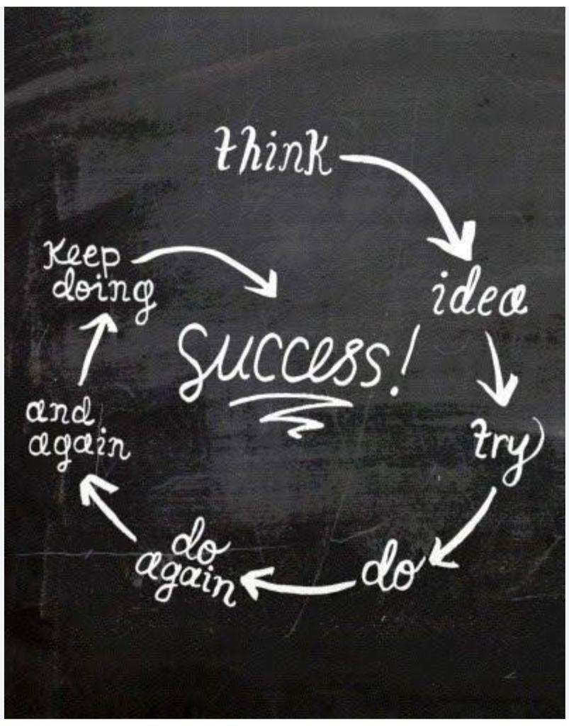 MANVISAINISain1's tweet image. #motivationVibes