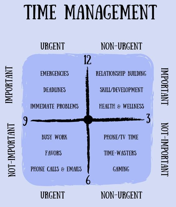 Time Management
