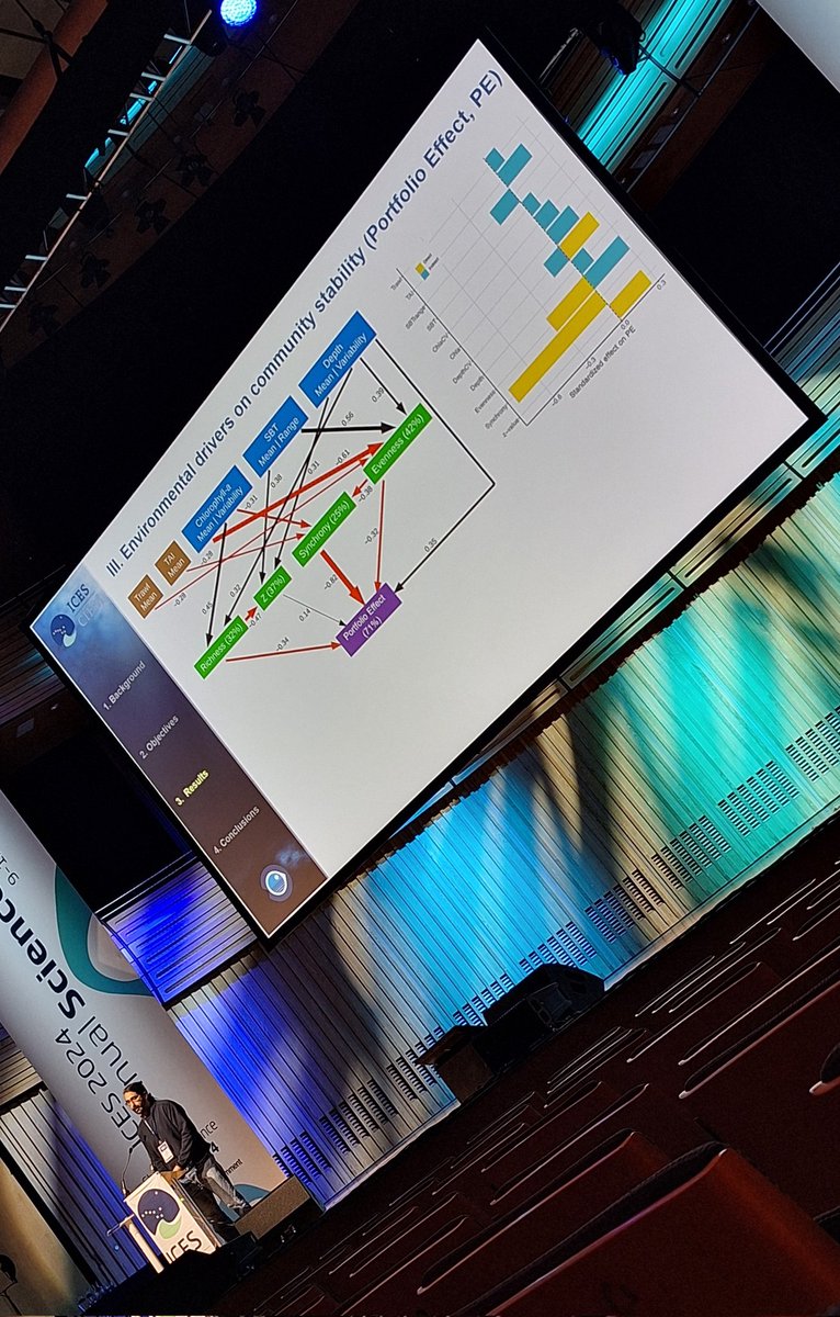 This morning, great talk by Manuel Hidalgo: Diversity, stability and ecosystem functioning - marine fish communities  - contrasting environmental and anthropogenic pressures #ICESASC24 <a href="/ICES_ASC/">ICES</a> <a href="/MarineInst/">Marine Institute</a>