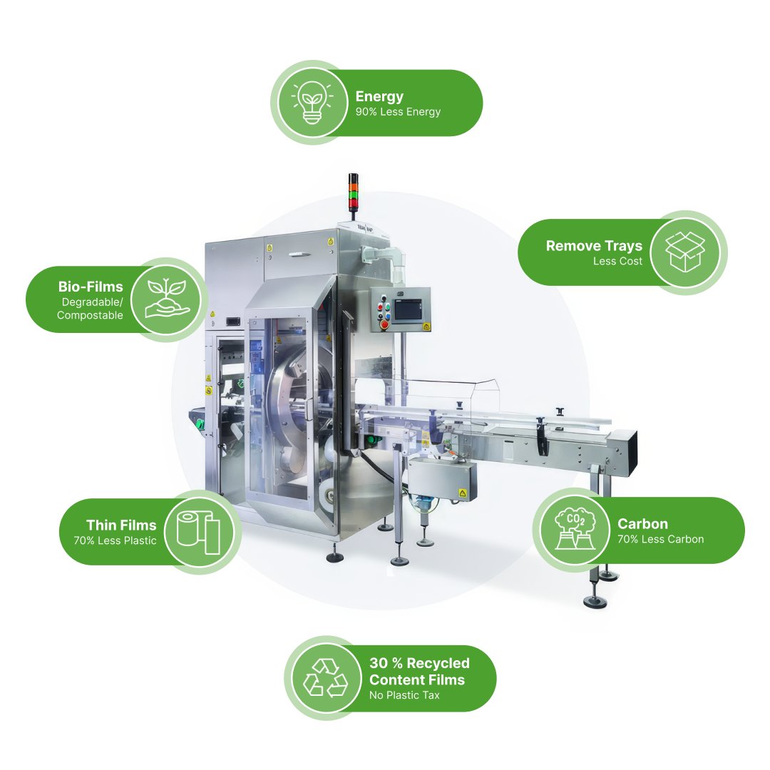 Why choose #stretchwrap over #shrinkwrap?

Whilst we wait to unveil our next gen stretch wrap machine - the ECO4 - at @PPMAShow, here's a quick reminder of why manufacturers should make the switch from shrink wrapping to stretch wrapping.

Learn more at ecopacktechnologies.com