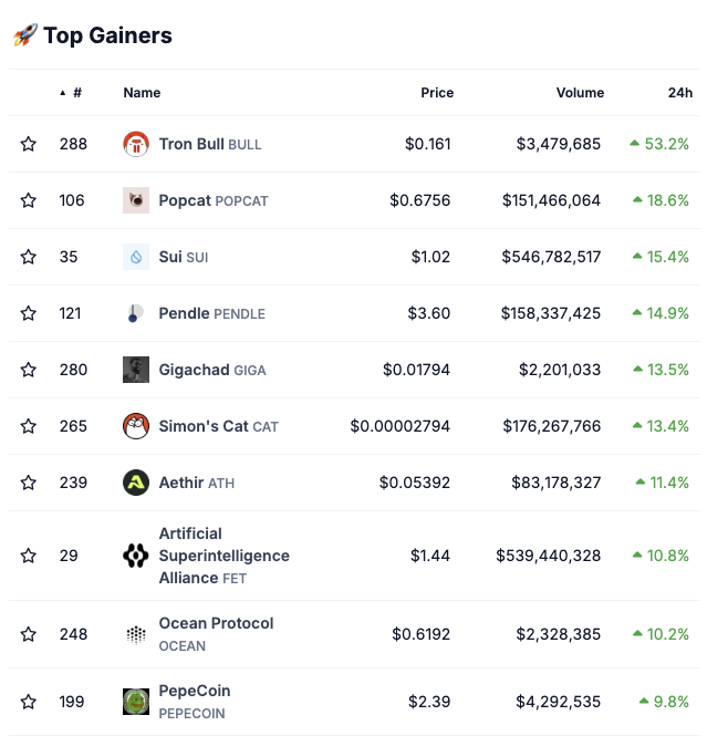 CoinGecko tweet media