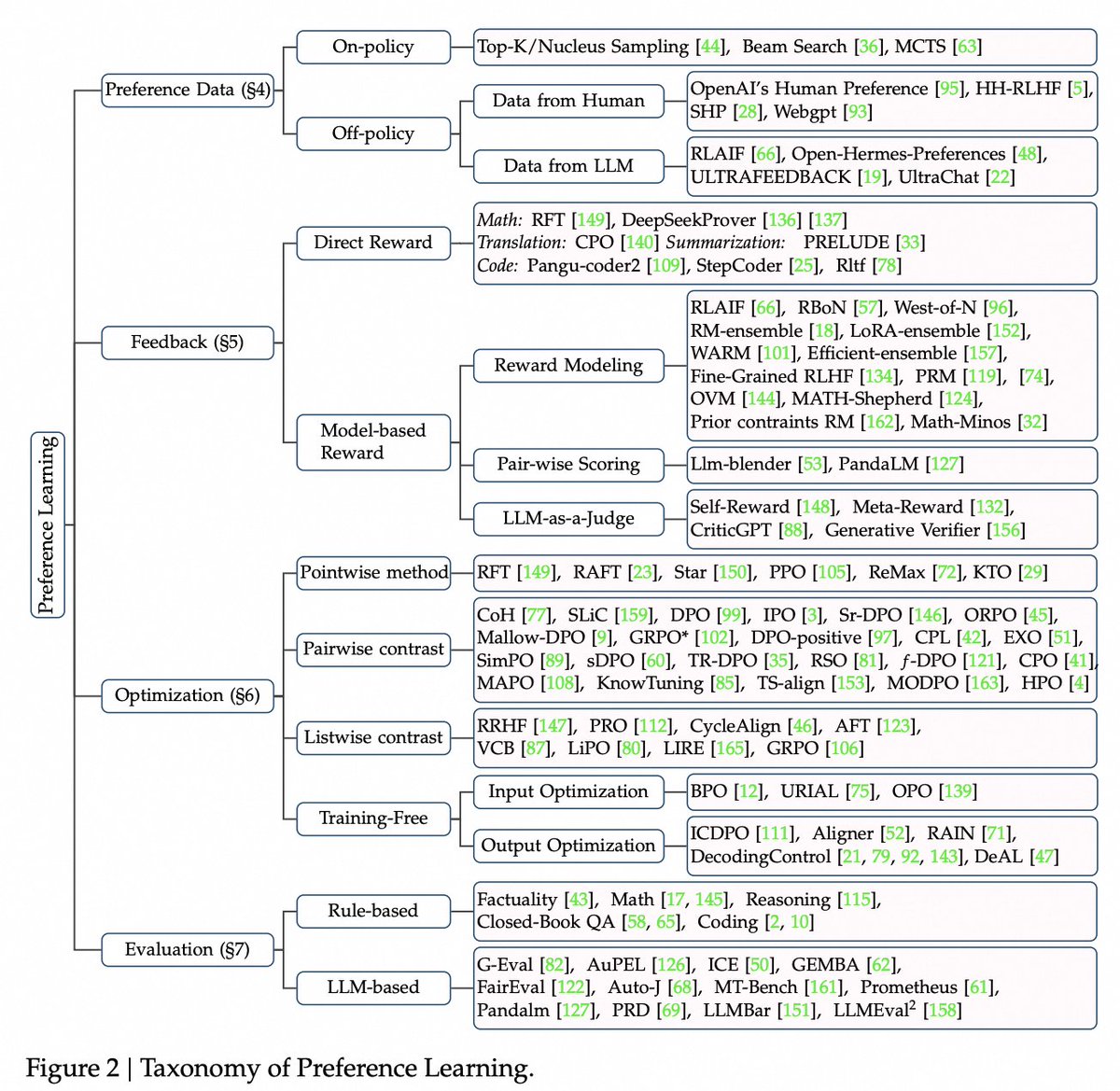 Tianyu Liu tweet media