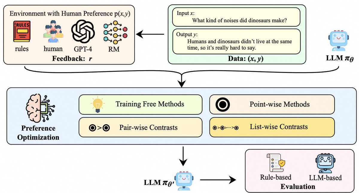 Tianyu Liu tweet media
