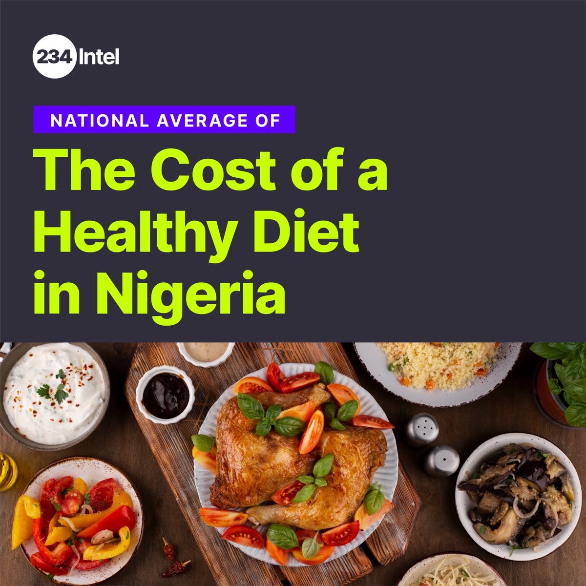 234Intel's tweet photo. Discover the cost of maintaining a healthy diet across Nigeria. The figures show significant variations in the daily cost per person across different states and regions.
#CostOfHealthyDiet #Nigeria  #234Intel https://t.co/90CIrvJV40