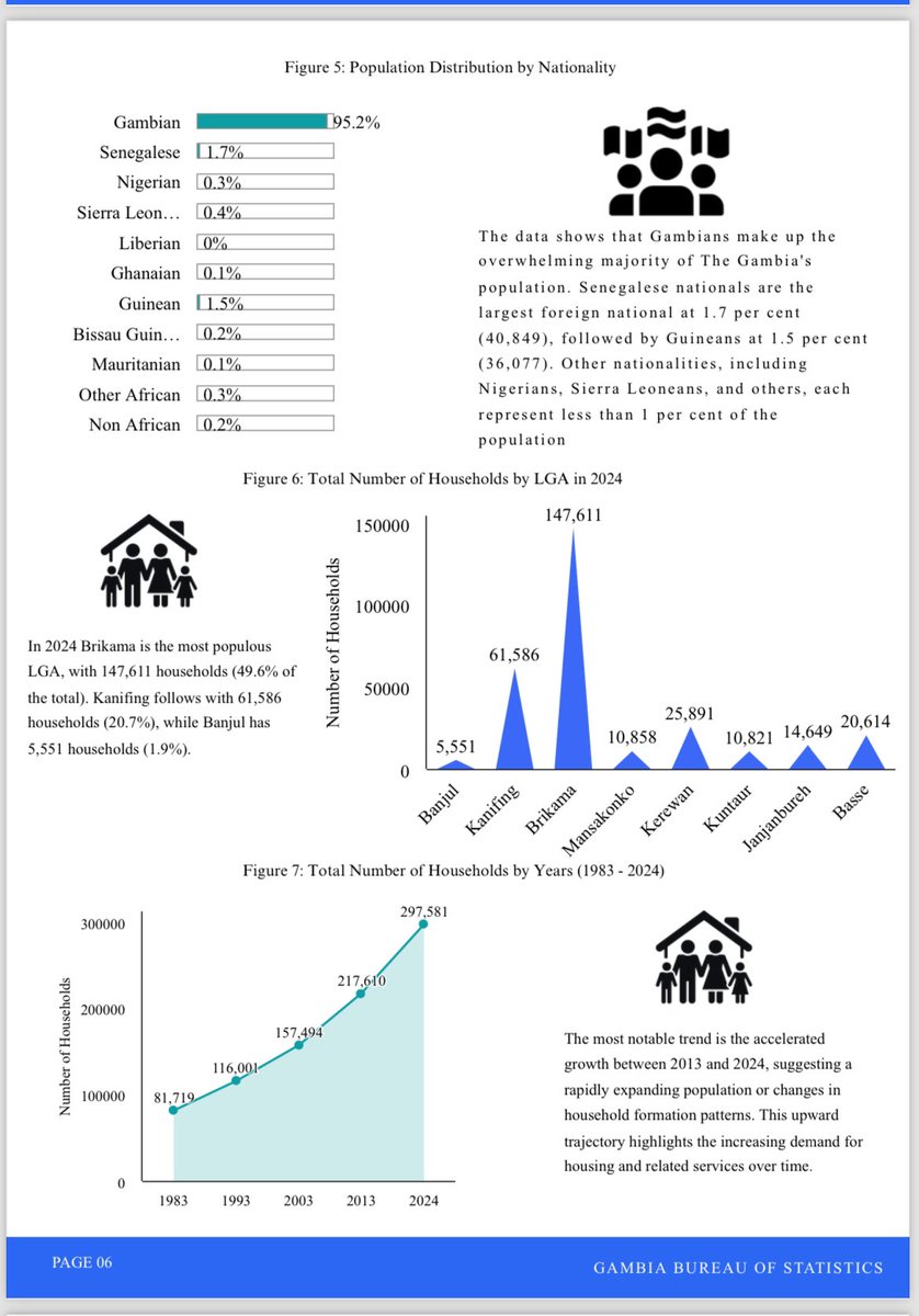 Very interesting details about our population. Nearly 41% are under 15yrs.