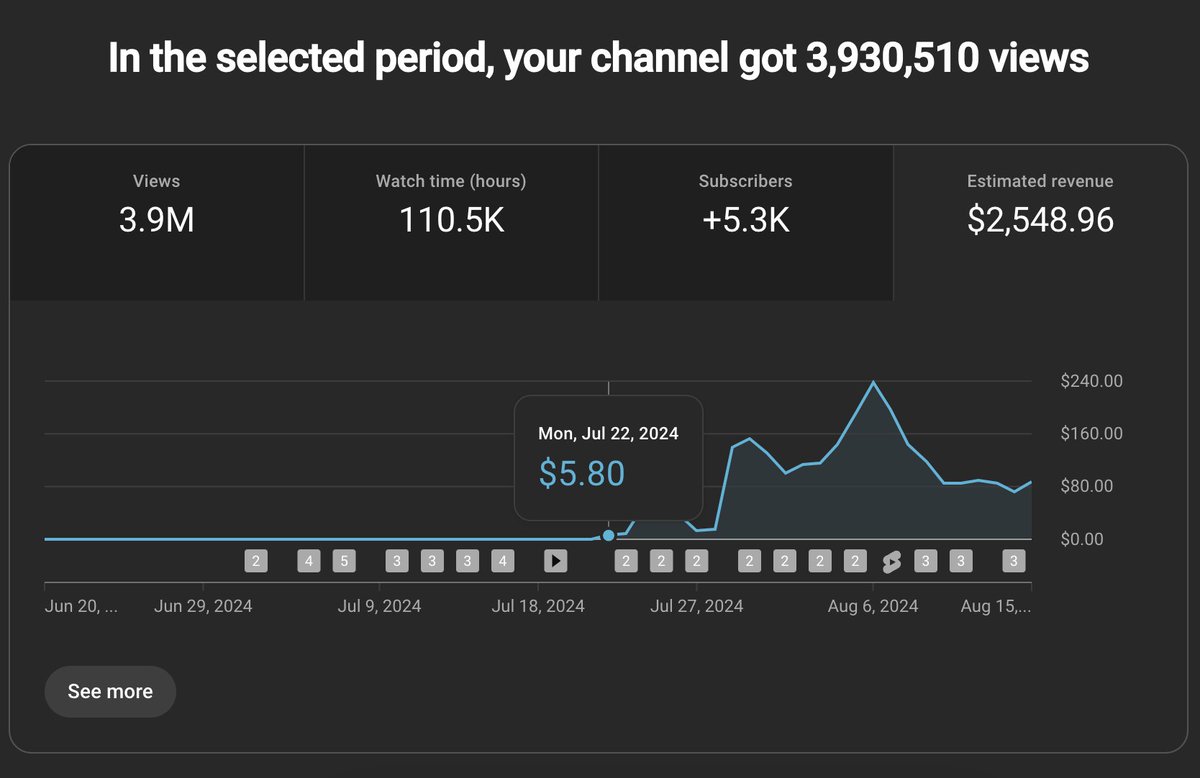 i monetized my channel in only 21 days and started earning money sooner

so i wrote a free doc on how you can get monetized in only a few weeks... 

like + repost + reply "SPEEDRUN" and i'll send it to you (must be following so i can dm)