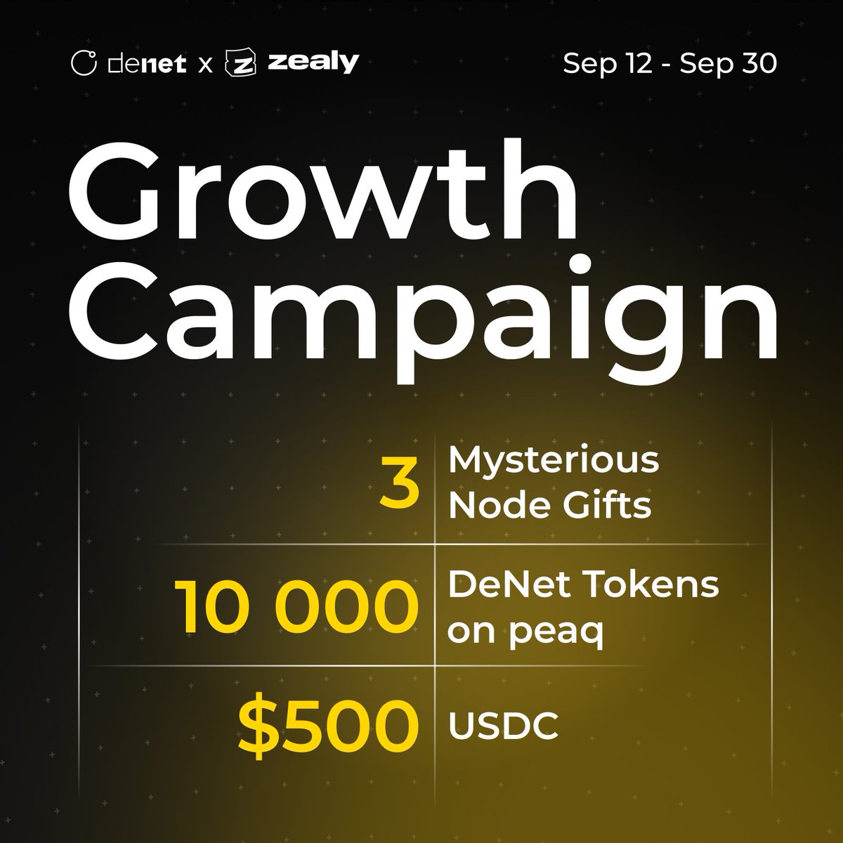 DeNet Community (@DeNetToken) / Posts / X