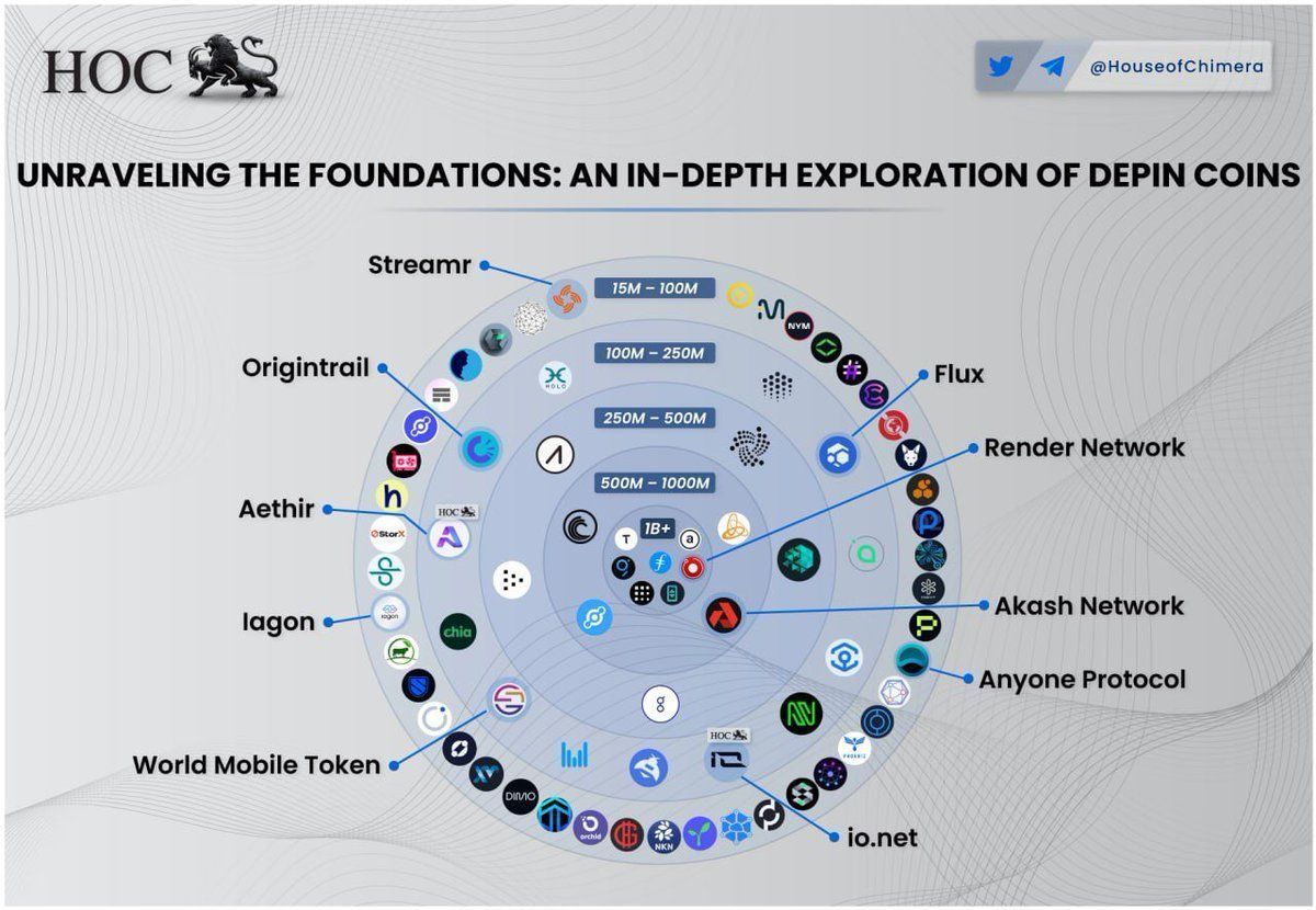 RNDRProphet (@rndrprophet) on Twitter photo Instant deployment, instant results. With.<a href="/ionet/">io.net</a>, deploy and access scalable compute resources seamlessly using Solana blockchain tech. Instant deployment, instant results. With.<a href="/ionet/">io.net</a>, deploy and access scalable compute resources seamlessly using Solana blockchain tech.