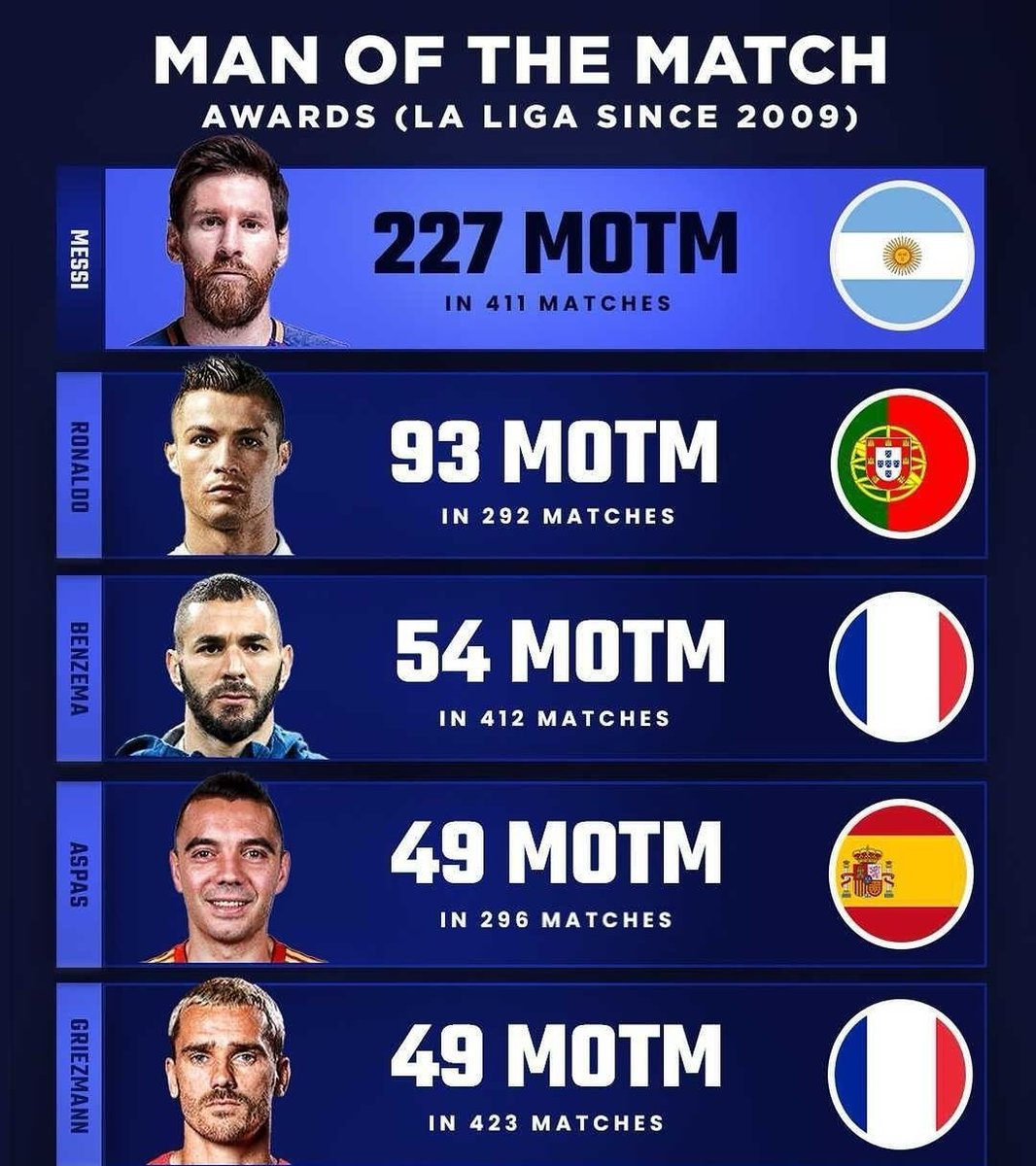 FCB_ACEE's tweet photo. Messi really owned this sport 😭🙏 https://t.co/cCfdQIHfVi