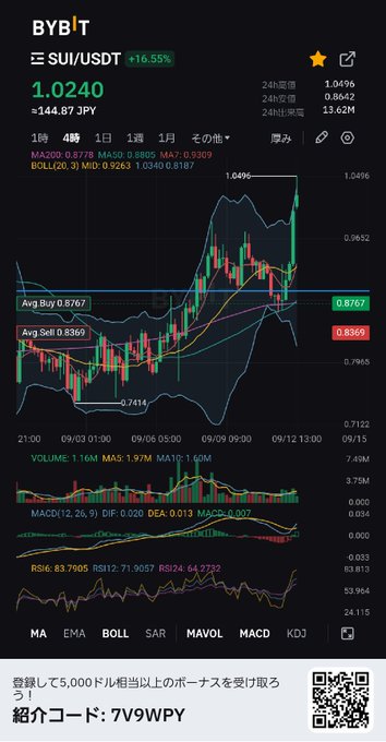 スイが熱い♨🔥 https://t.co/RRSSGV06cX #SUI https://t.co/TvsWBOSJGR<a href="/tag/sui"class="tags">#SUI</a>
