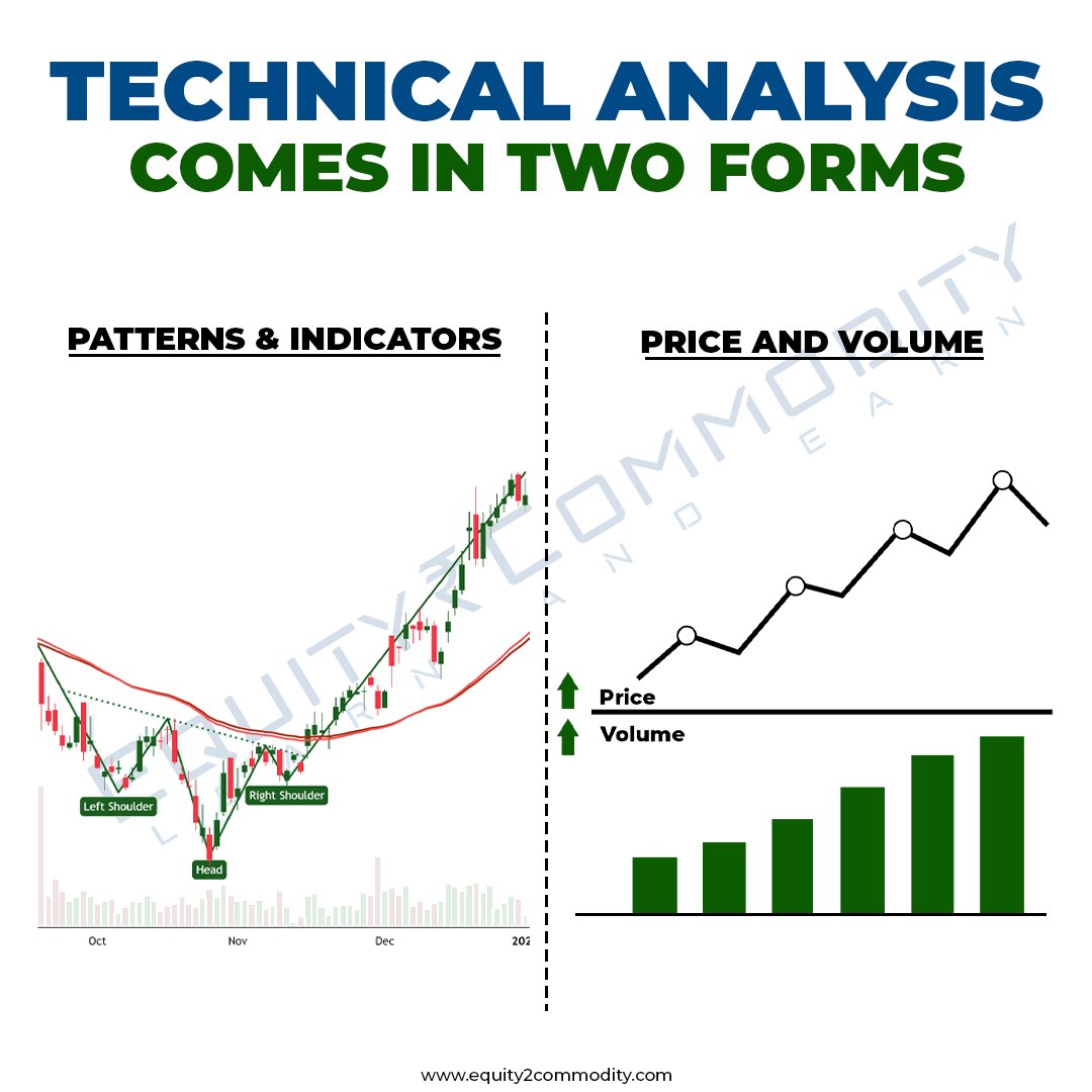 equity2comodity's tweet photo. ⏩Technical analysis comes in two forms
👉Price and Volume
👉Patterns and Indicators
#equity2commodity #StockMarket #stockmarketsindia #niftycrash