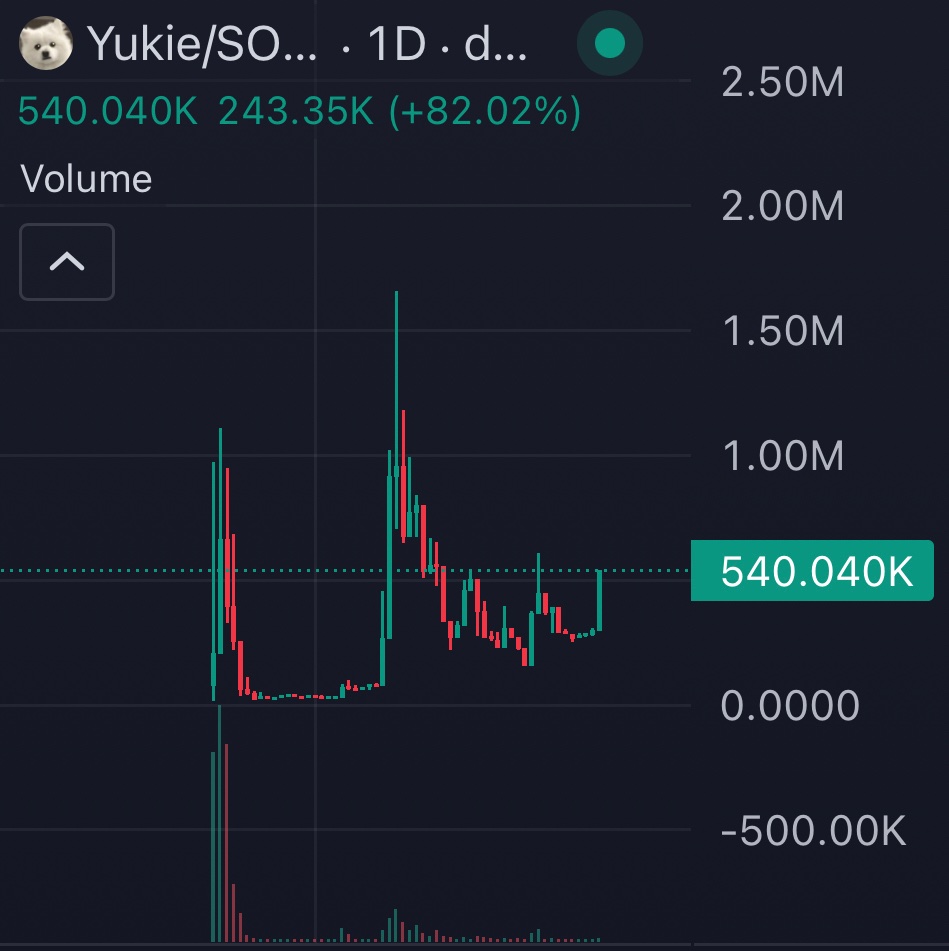 SolOnRoids tweet media