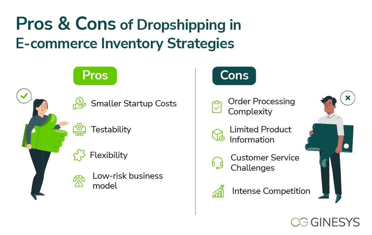 Considering #dropshipping?🤔

Check out the pros &amp; cons to see if it’s the right fit for your biz. From low startup costs to customer service challenges, we've got you covered!

Read more: ginesys.in/blog/pros-and-…

#eCommerce #StartupTips #BusinessGrowth #GinesysOne
