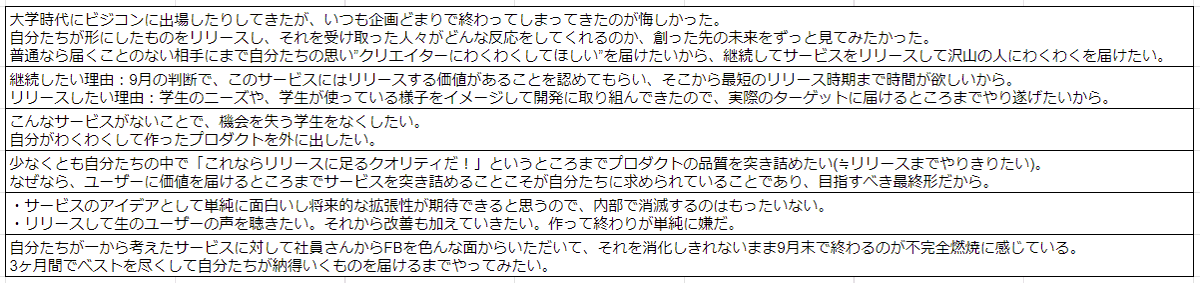 プロジェクト継続＆リリースに懸けた私たち新人の想い⚡️
このままサービス作って終わりには絶対にしたくない！！！！！

#サービス #アプリ開発 #新卒