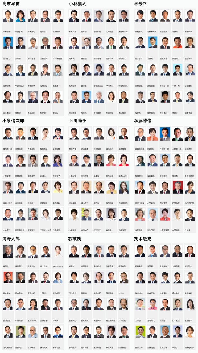 自民党総裁選2024、各候補者の推薦人20人の顔ぶれ一覧。