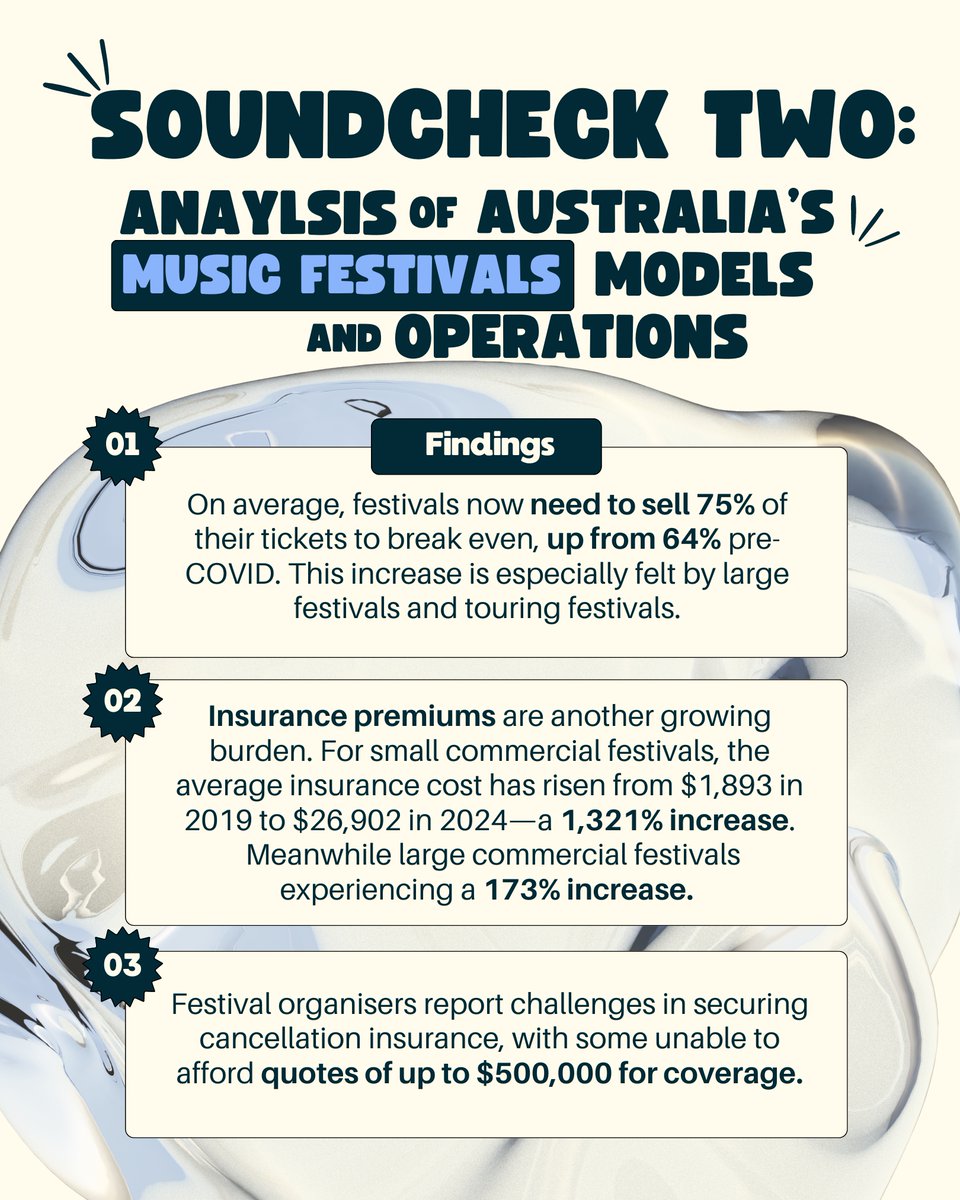 Australian Festival Association tweet media