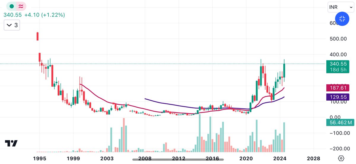 Alok Tiwari tweet media