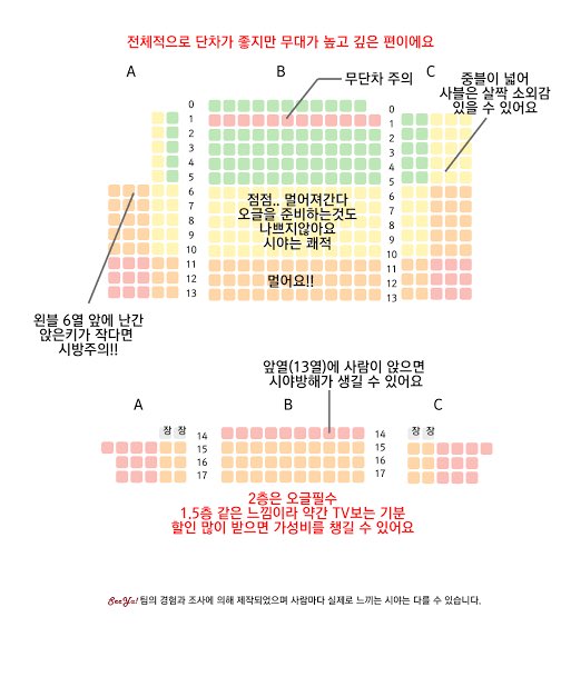 ละครเวที 뜨거운 여름 เริ่มแสดงช่วงต้นธันวาถึงกลางกุมภาปีหน้า เริ่มซ้อมช่วงต้นเดือนตุลา

สถานที่จัดแสดงอยู่ที่ม.ซอกัง Performance Art Theatre Skon1관 (ผังตามรูป)🥹