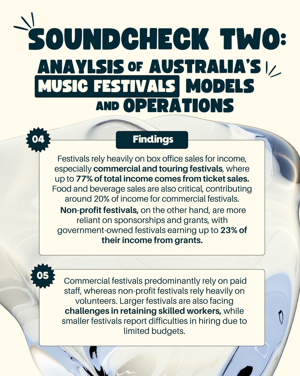 Australian Festival Association tweet media