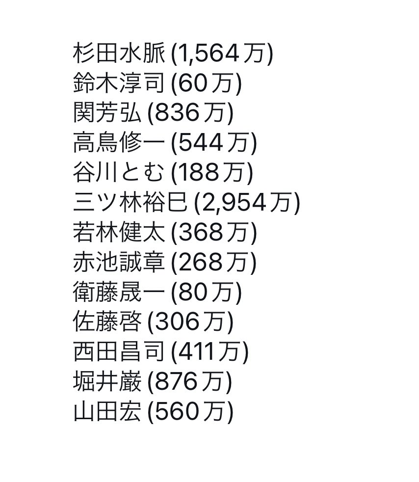 CCYciak0GT60139's tweet image. #高市早苗は日本の敵
#高市早苗は統一教会
#高市早苗は嘘つき
#高市早苗を総理にしたい統一教会
#高市早苗は統一教会の言いなり
#高市早苗は統一教会の奴隷
#高市早苗が統一教会日本を作る
#高市早苗が総理は統一教会の思う壺
#高市早苗は軍国主義
#統一教会解散どうなった
#さもしい高市