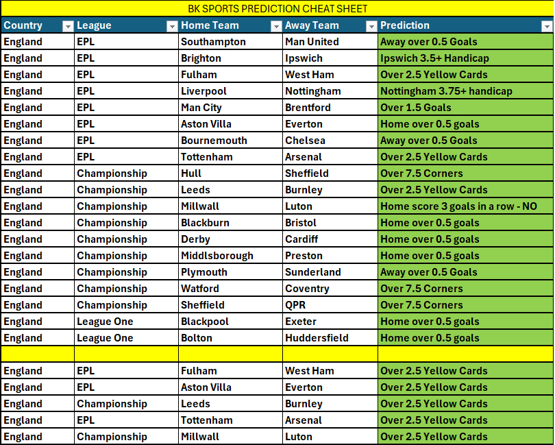 bettingkingz9's tweet photo. Weekend Cheat Sheets ⚽️

🏴󠁧󠁢󠁥󠁮󠁧󠁿 Frame 1 - All England leagues
🇩🇪 Frame 2 - All German leagues
🇮🇹 Frame 3 - All Italian &amp; Spanish 

Drop edits for the streets ❤️ https://t.co/RTfKvw9gQz