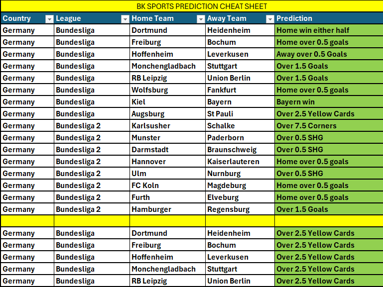 bettingkingz9's tweet photo. Weekend Cheat Sheets ⚽️

🏴󠁧󠁢󠁥󠁮󠁧󠁿 Frame 1 - All England leagues
🇩🇪 Frame 2 - All German leagues
🇮🇹 Frame 3 - All Italian &amp; Spanish 

Drop edits for the streets ❤️ https://t.co/RTfKvw9gQz