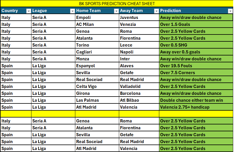 bettingkingz9's tweet photo. Weekend Cheat Sheets ⚽️

🏴󠁧󠁢󠁥󠁮󠁧󠁿 Frame 1 - All England leagues
🇩🇪 Frame 2 - All German leagues
🇮🇹 Frame 3 - All Italian &amp; Spanish 

Drop edits for the streets ❤️ https://t.co/RTfKvw9gQz