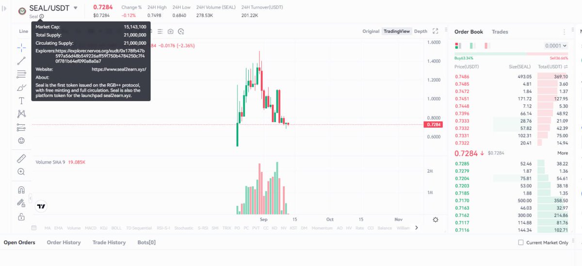 airdropkorea tweet media