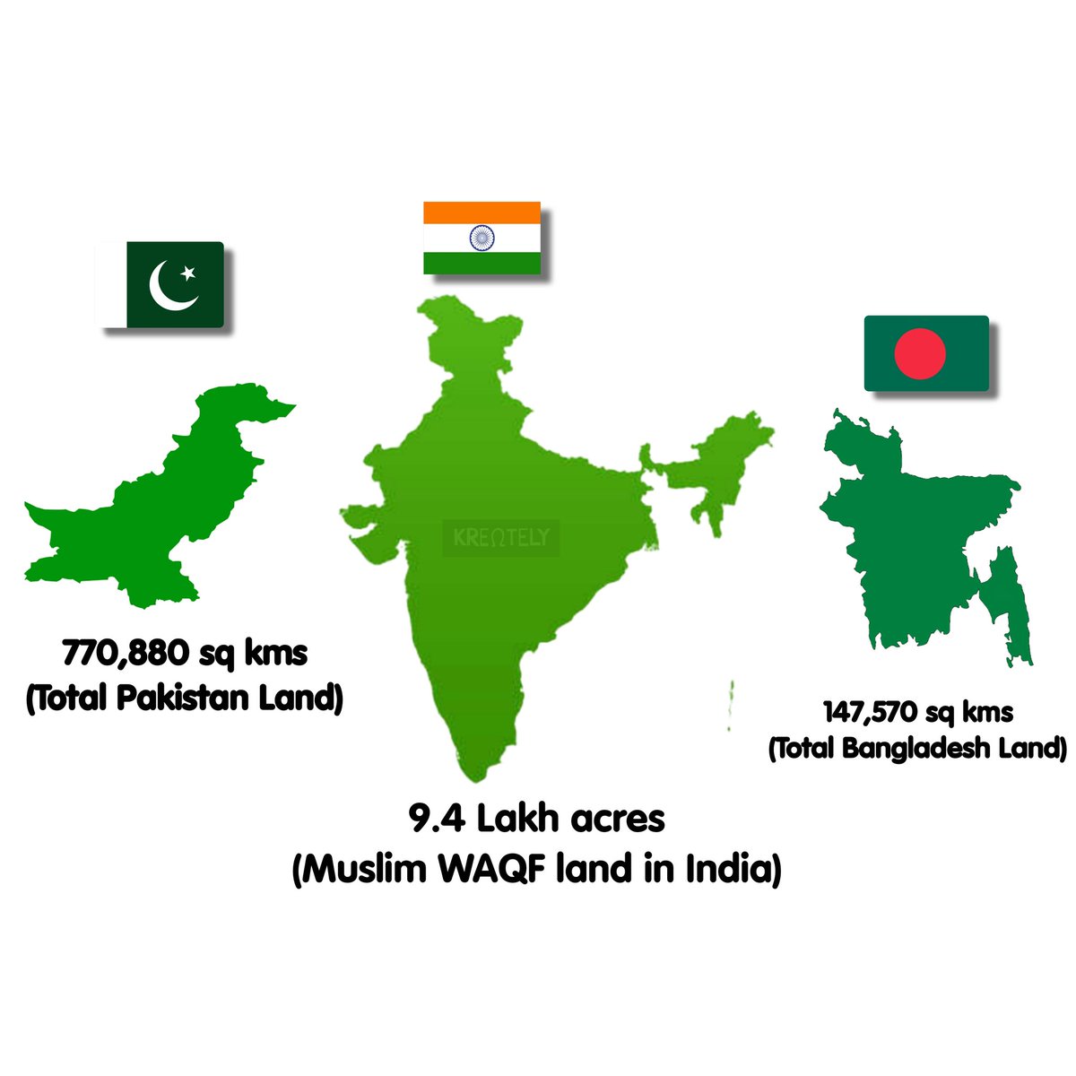 चैन से सोना है तो जाग जाओ अपने देश का इस्लामिक करण होने से बचाओ। BAN WAQF BOARD 
#BanWAQF