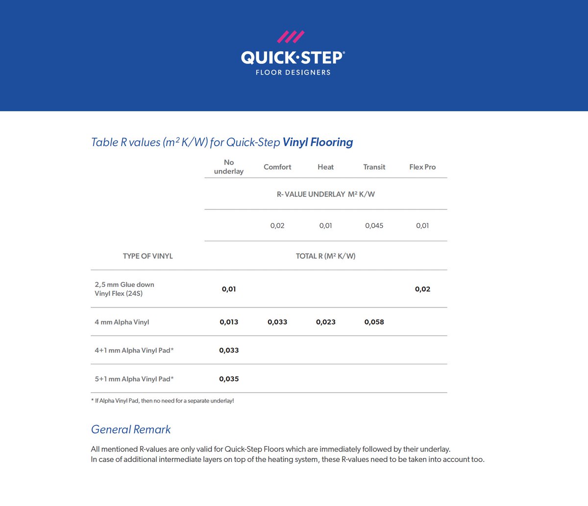 Quick-Step Floors tweet media