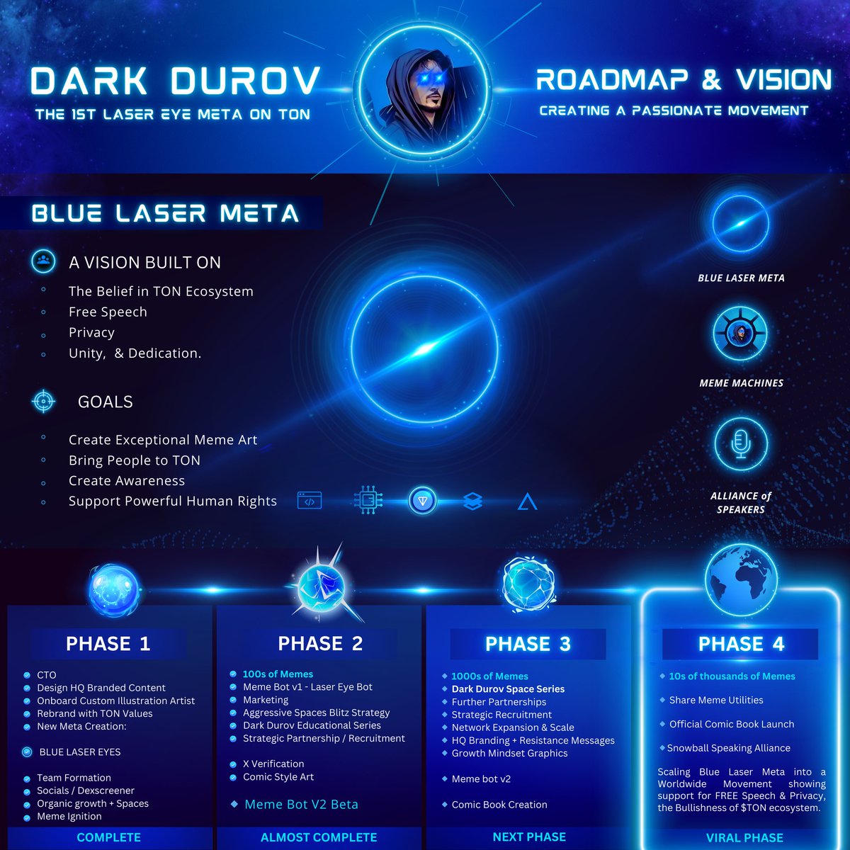 darkdurov_ton's tweet image. Good morning  brother ✊