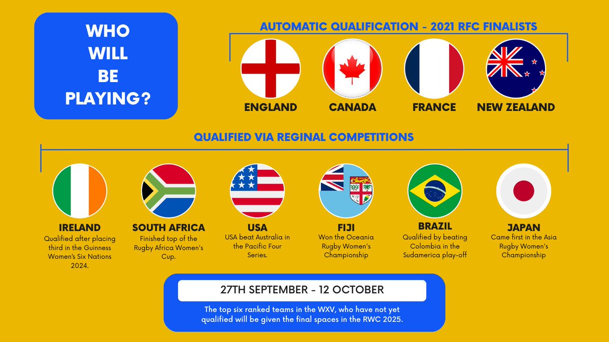 With less than a year to go until the Rugby World Cup hits stadiums across England, we wanted to make sure you know all the facts!
🏉🏉🏉
The first tickets go on sale next week so be sure to register in advance!

 #rugbyworldcup #rugby