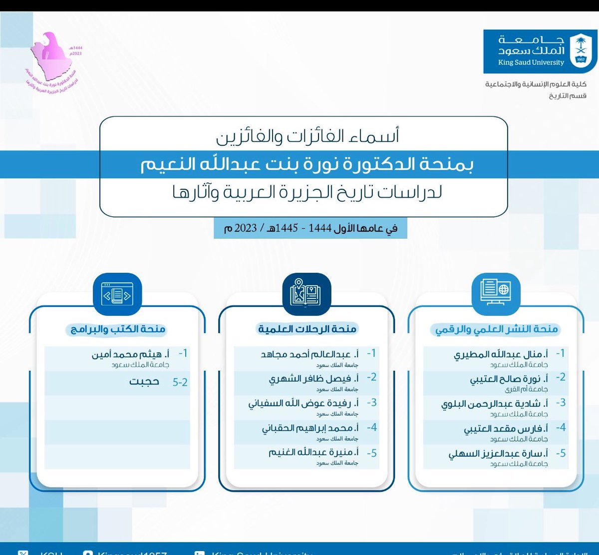 تهنئ أمانة 
#منحة_الدكتورة_نورة_بنت_عبدالله_النعيم_لدراسات_تاريخ_الجزيرة_العربية_وآثارها الفائزين والفائزات بالمنحة في دورتها الأولى لعام 2024 وسيتم تكريمهم في حفل بهيج قريباً وبالتوفيق للجميع وحظ أوفر لمن لم  ينالوا شرف الفوز بالمنحة.