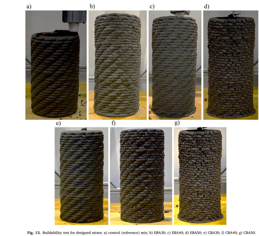 Comparative analysis of ternary blended cement with clay and engineeri... sciencedirect.com/science/articl…