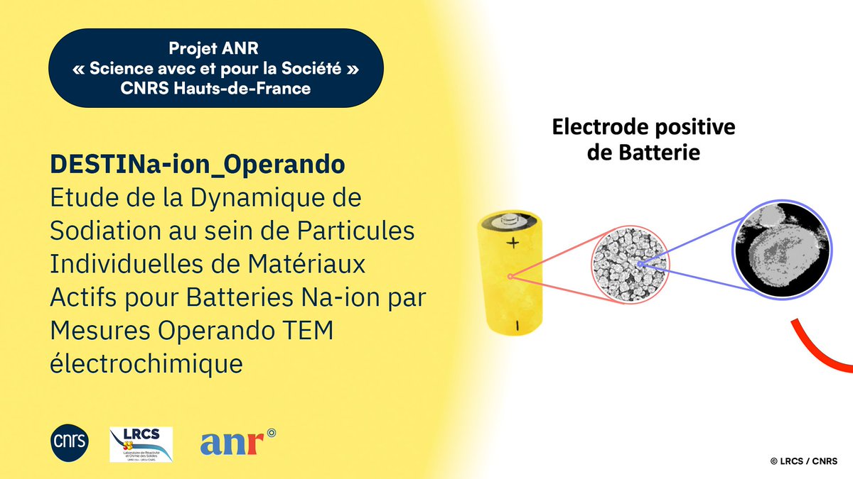 CNRS_HdF's tweet image. #SAPSCNRS | L’IA au service des batteries de demain ! 🔋🤖
Arnaud Demortière du #LRCS cherche à mieux comprendre pourquoi et comment les batteries se dégradent afin d’améliorer leur performance ↗️
➡️ lejournal.cnrs.fr/nos-blogs/focu…

🤝 @CNRS_HdF @CNRSchimie @AgenceRecherche @UPJV_Univ
