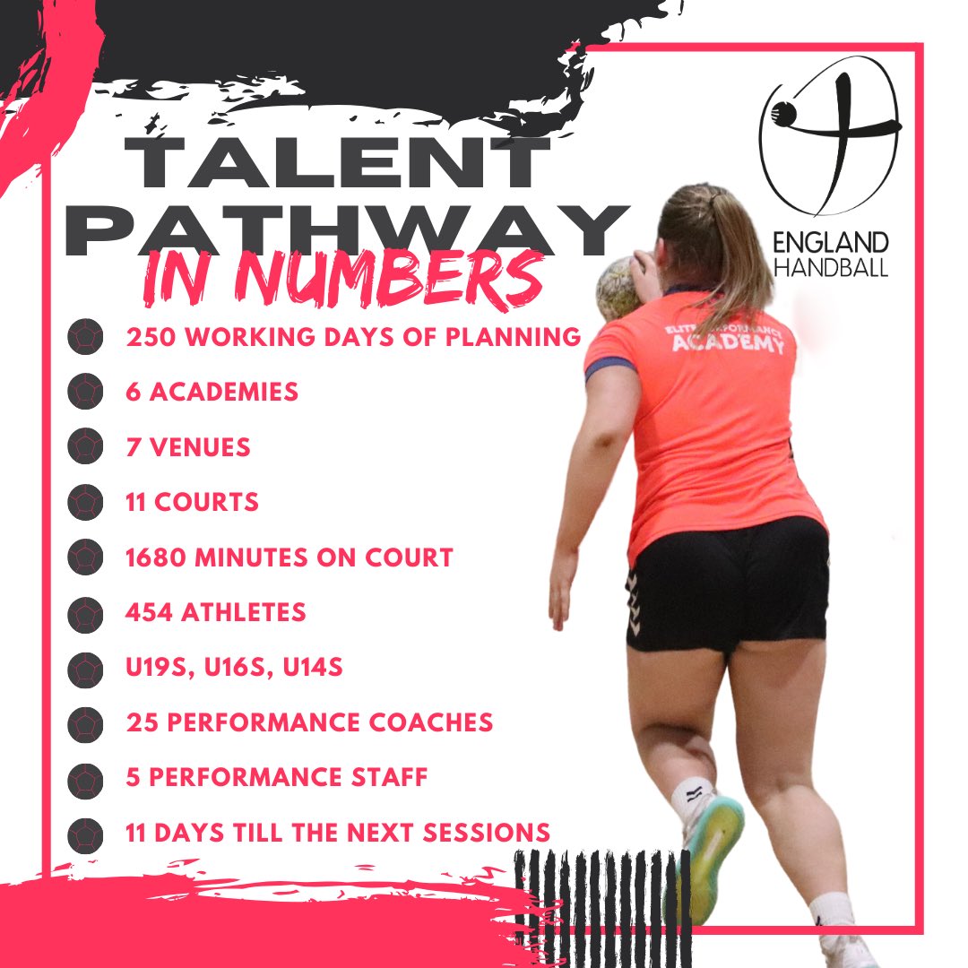 Our Talent Pathway literally hit the courts running on Saturday to prepare for a huge 24/25 season.
#talentpathway #buildingforthefuture