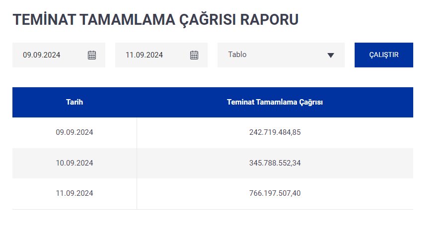 borsakulisi's tweet photo. #BIST1O0 rakam büyümüş... https://t.co/n8jTsemkTP