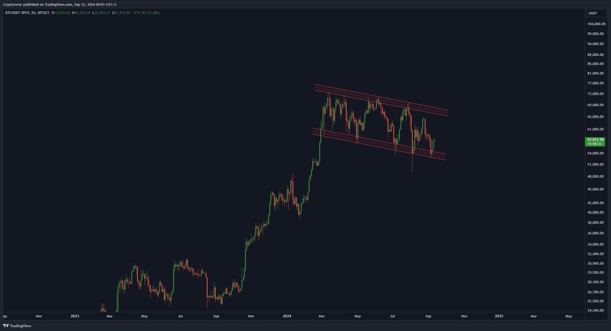 cryptorover's tweet image. This #Bitcoin bull flag will send us to Valhalla!